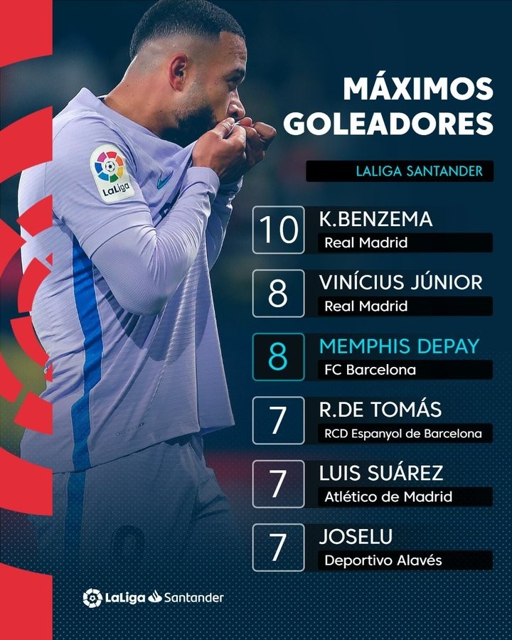 西甲最新射手榜:本泽马10球领跑,德佩与维尼修斯以8球并列第二