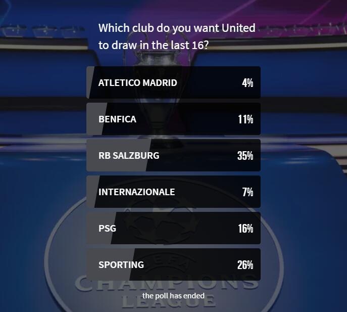 曼联球迷票选最想遇到的对手:萨尔茨堡红牛居首,巴黎第三