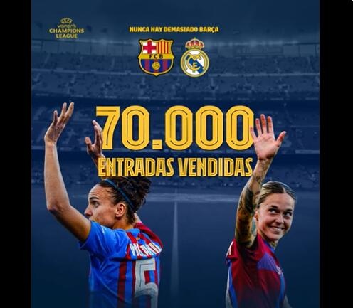 世体:巴萨女足和皇马女足的欧冠对决已卖出70000张门票